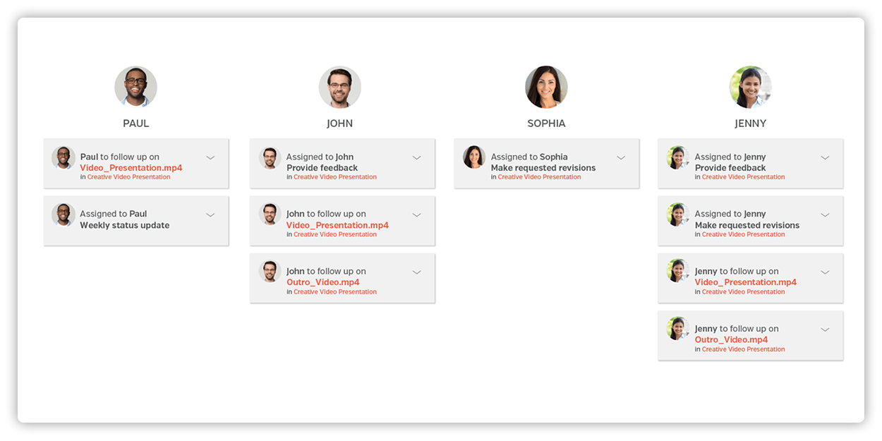 Teams view dashboard showing how to manage team tasks